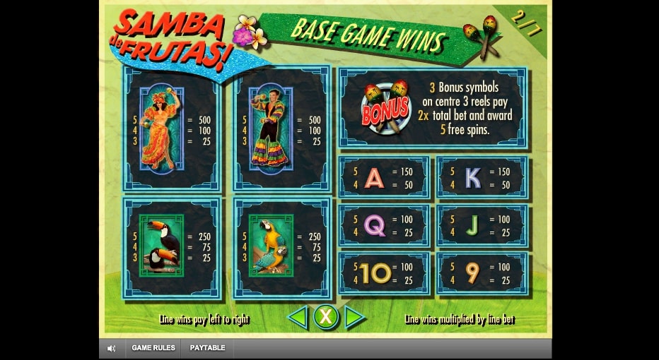 Jogar slots Spring Break Jogar slots Spring Break